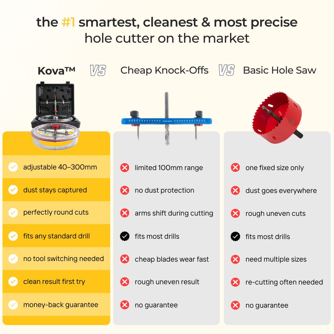 Kova™ PrecisionCut Pro
