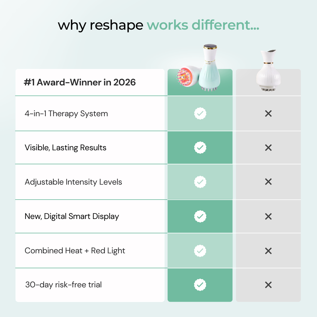 ReShape - 4 in 1 Massager